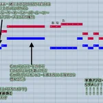 井口さんもすごいけど解説もすごいよ!？aikoとKing Gnuのハモり徹底解説