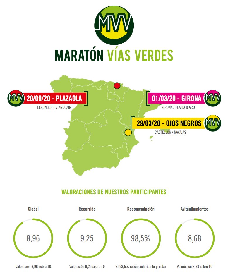 ¡Este año colaboramos de nuevo con <a href="/Diversport/">Diversport</a>! Estaremos en las siguientes competiciones: 
🏆 #MaratóViesVerdes 2020
🏆Copa <a href="/100x100Half/">100x100Half</a> 
🏆Copa Swim Costa Brava 

La 1ª parada será este domingo en la Maratón Vías Verdes de Girona. ¡Mantente atent@ a nuestras redes sociales! 💪