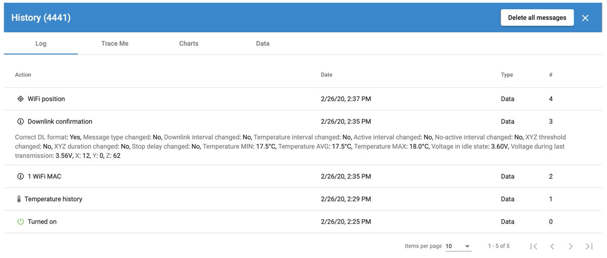 IO Frog - Sigfox dedicated IoT platform tweet media