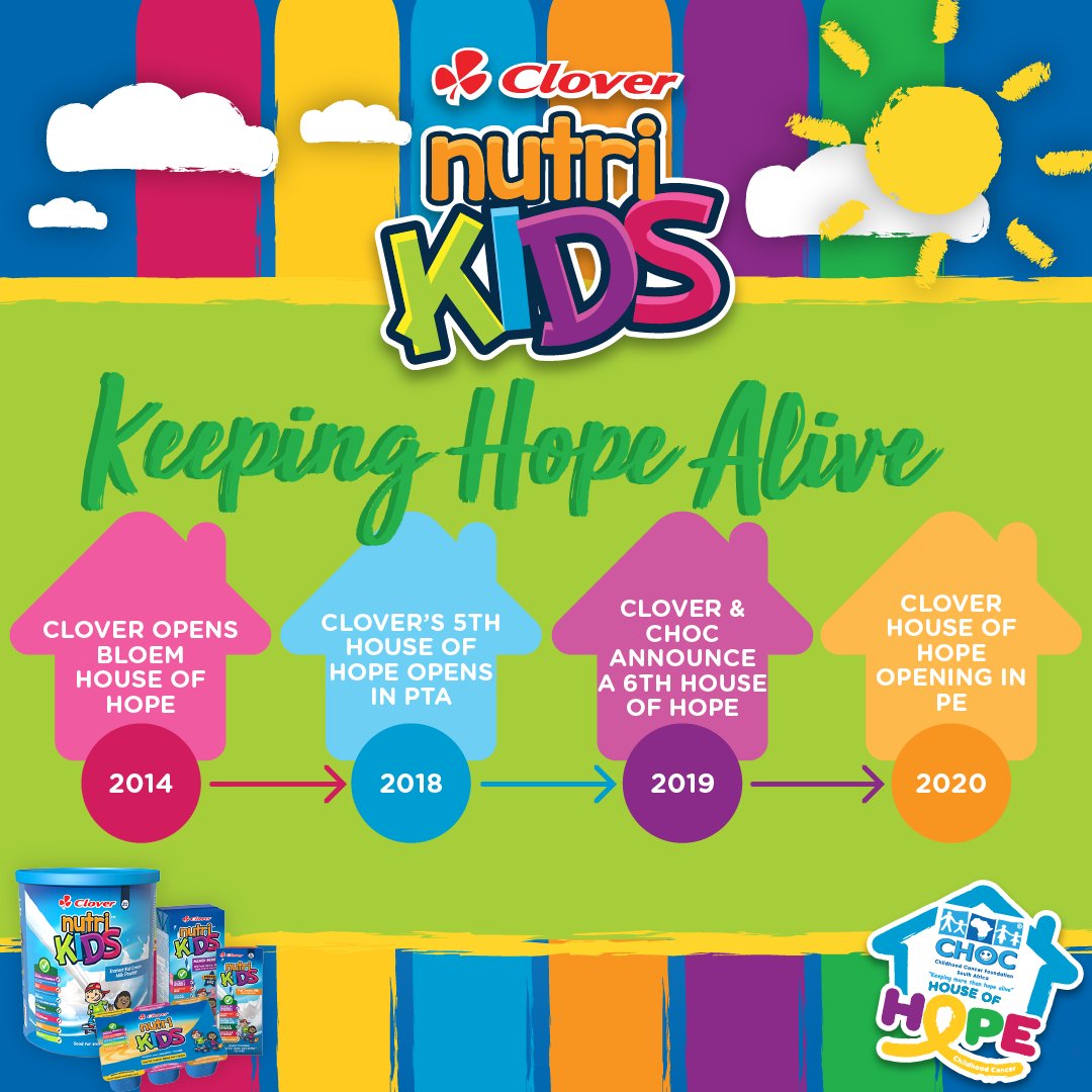 For 15 years, Clover has supported <a href="/CHOCfoundation/">CHOC South Africa</a>. This year, we’ve partnered with CHOC again to raise funds for a 6th Clover House of Hope in PE. Our houses are safe-havens for kids fighting cancer &amp; their families. We are proud to be able to make a difference! #Nutrikids4CHOC