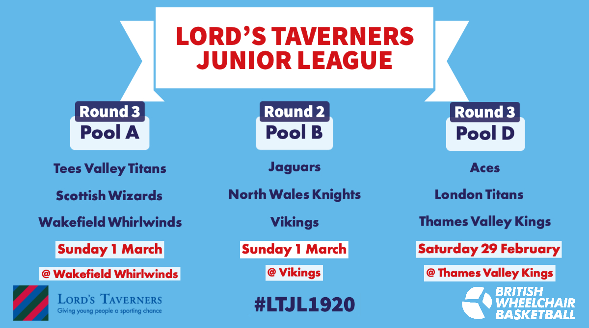 British Wheelchair Basketball (@britwheelbball) on Twitter photo π Good luck and safe travels to everyone involved in <a href="/LordsTaverners/">Lord's Taverners</a> Junior League this weekend.
π <a href="/WakefieldWWBC/">Wakefield Whirlwinds</a> & <a href="/TVKingsWCBB/">Thames Valley Kings</a> host the final rounds of fixtures in Pool A and Pool D, while Round 2 in Pool B takes place <a href="/VikingsWBC/">Vikings WBC</a>.
#LTJL1920 π bit.ly/32yKhhi π Good luck and safe travels to everyone involved in <a href="/LordsTaverners/">Lord's Taverners</a> Junior League this weekend.
π <a href="/WakefieldWWBC/">Wakefield Whirlwinds</a> & <a href="/TVKingsWCBB/">Thames Valley Kings</a> host the final rounds of fixtures in Pool A and Pool D, while Round 2 in Pool B takes place <a href="/VikingsWBC/">Vikings WBC</a>.
#LTJL1920 π bit.ly/32yKhhi