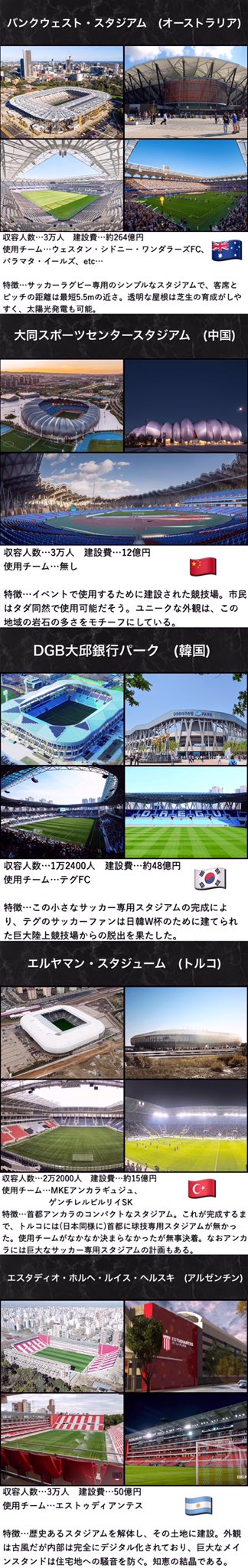 スタジアムまとめ Twitter