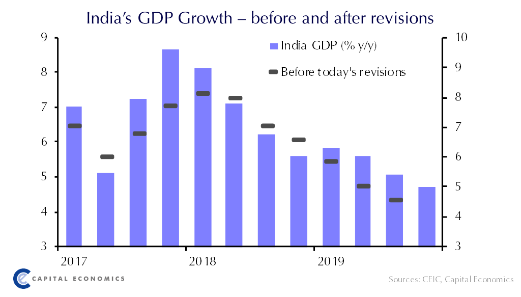 Capital Economics EMs tweet media