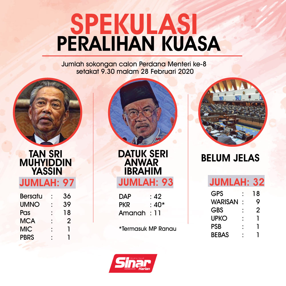 Calon perdana menteri ke 9