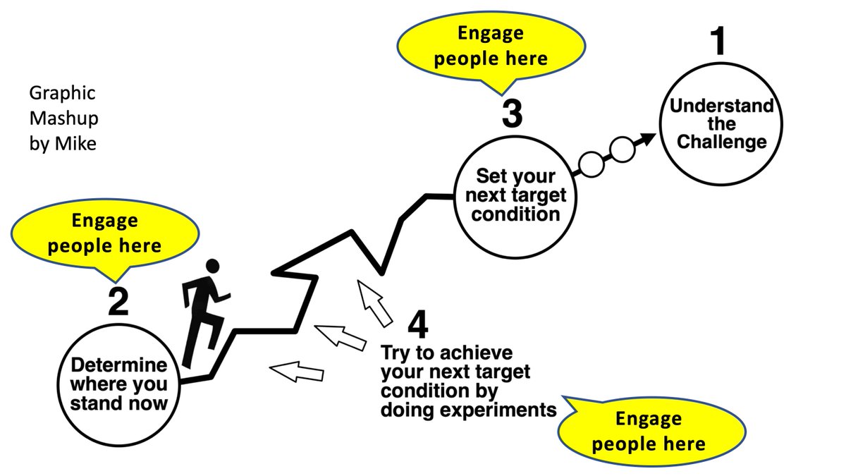 RealMikeRother's tweet photo. March 3 webinar with Mark Jaben (author of "Free the Brain") on the neuroscience implications for how one changes and leads change. I took a few liberties with one of Mark's recent graphics below. ;-) Register at:

https://t.co/LnpDqhRmhk https://t.co/IBlOQxAUCY