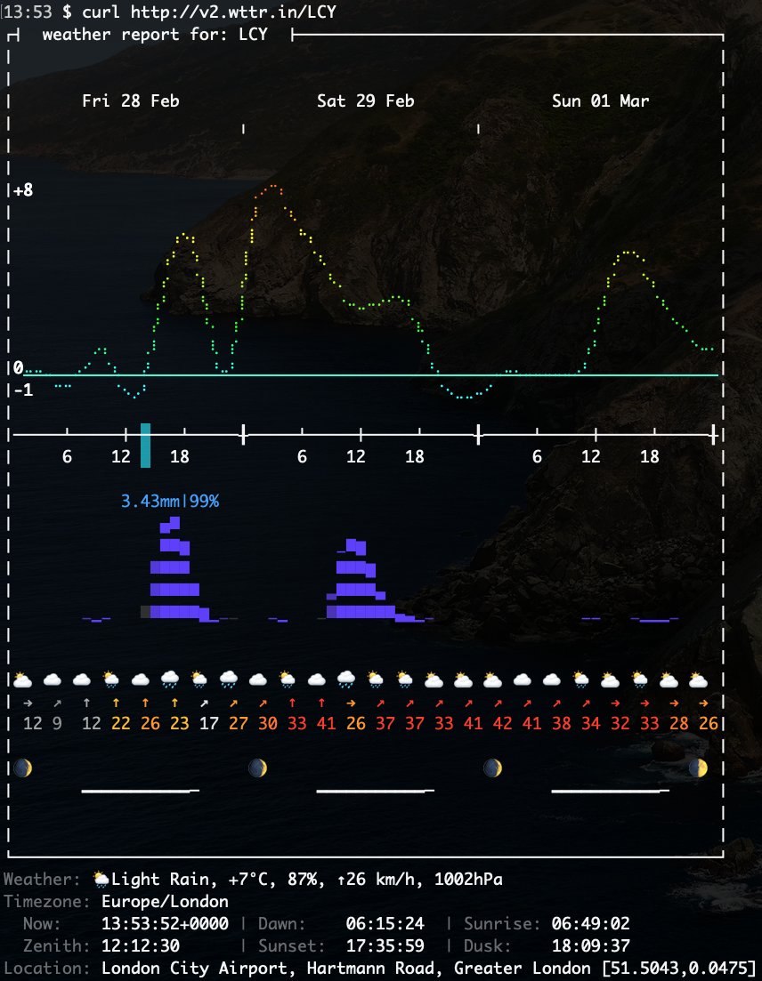 LogaRhythm's tweet photo. For anyone who loves their CLI (and lets face it, who doesn’t), you can get a weather report for any airport using “curl https://t.co/I2AnHHtJky” followed by the 3 character IATA airport code

So for London Heathrow, it would be curl https://t.co/sBX6ZXo6jX

Enjoy! https://t.co/ZI7dldHpHR