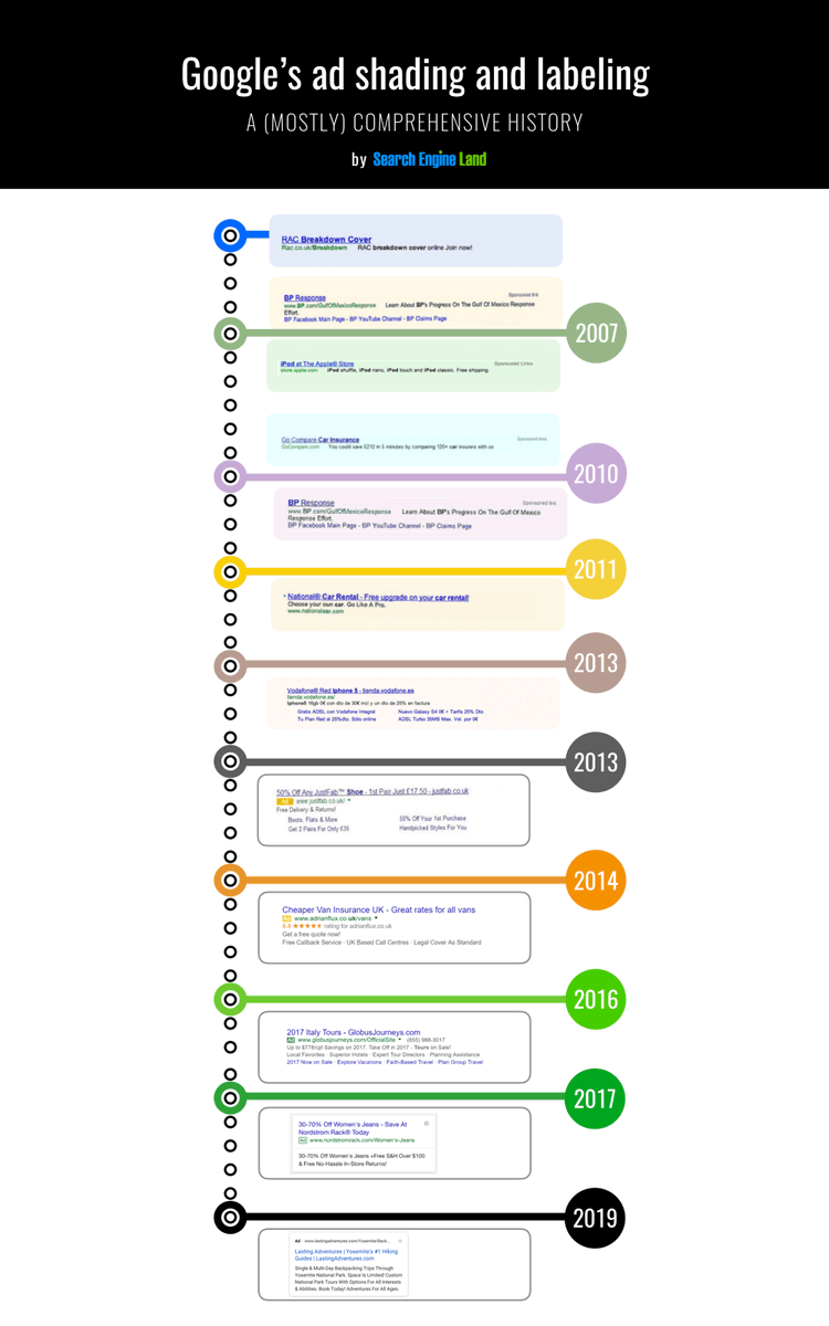 sixtinefleury's tweet photo. Infographie : Les publicités Google Ads à travers les âges https://t.co/L8Z6gxhyxb https://t.co/ZZcp5R9H8Y