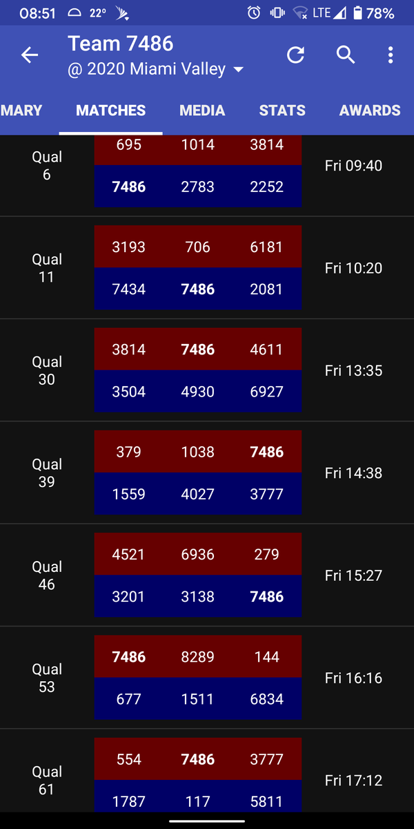 Here we go! 👏 It's day 1 of the #MiamiValleyFRC competition. Here's our match schedule with estimated start times.

Watch the event live at buff.ly/32yKUHL.