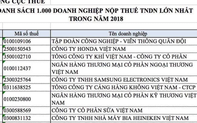 Hoainhan98's tweet photo. @minhminhanh2673 @lekhuyen168 Có đóng thuế xếp thứ 5 mà làm quá #recoverVNreputation 
@YTN24 #20Kr_YTN_ApologizetoVN https://t.co/iMFv4CndOY