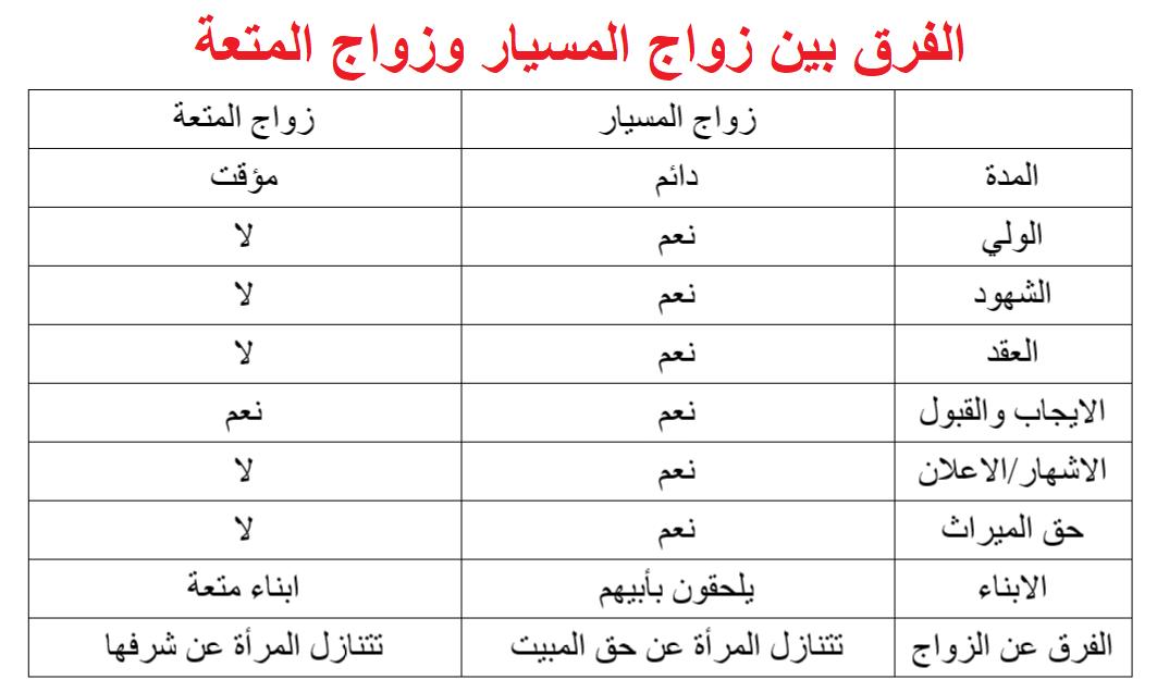 أفضل ١٠ مواقع زواج مسيار في قطر: تصنيف وافٍ - أسئلة متكررة