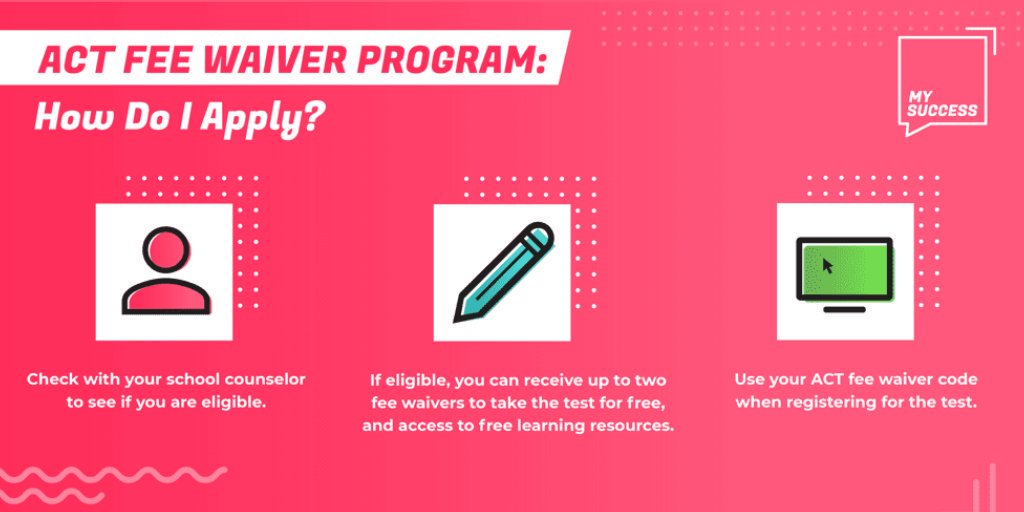 ACTStudent's tweet photo. 1️⃣ Check with your counselor
2️⃣ Get up to two waivers + access to free learning resources 
3️⃣ Use your code when registering for the test

Need more information on the ACT Fee Waiver Program? Check it out: https://t.co/8fKJ8mANsD https://t.co/KRNw5nRQTs