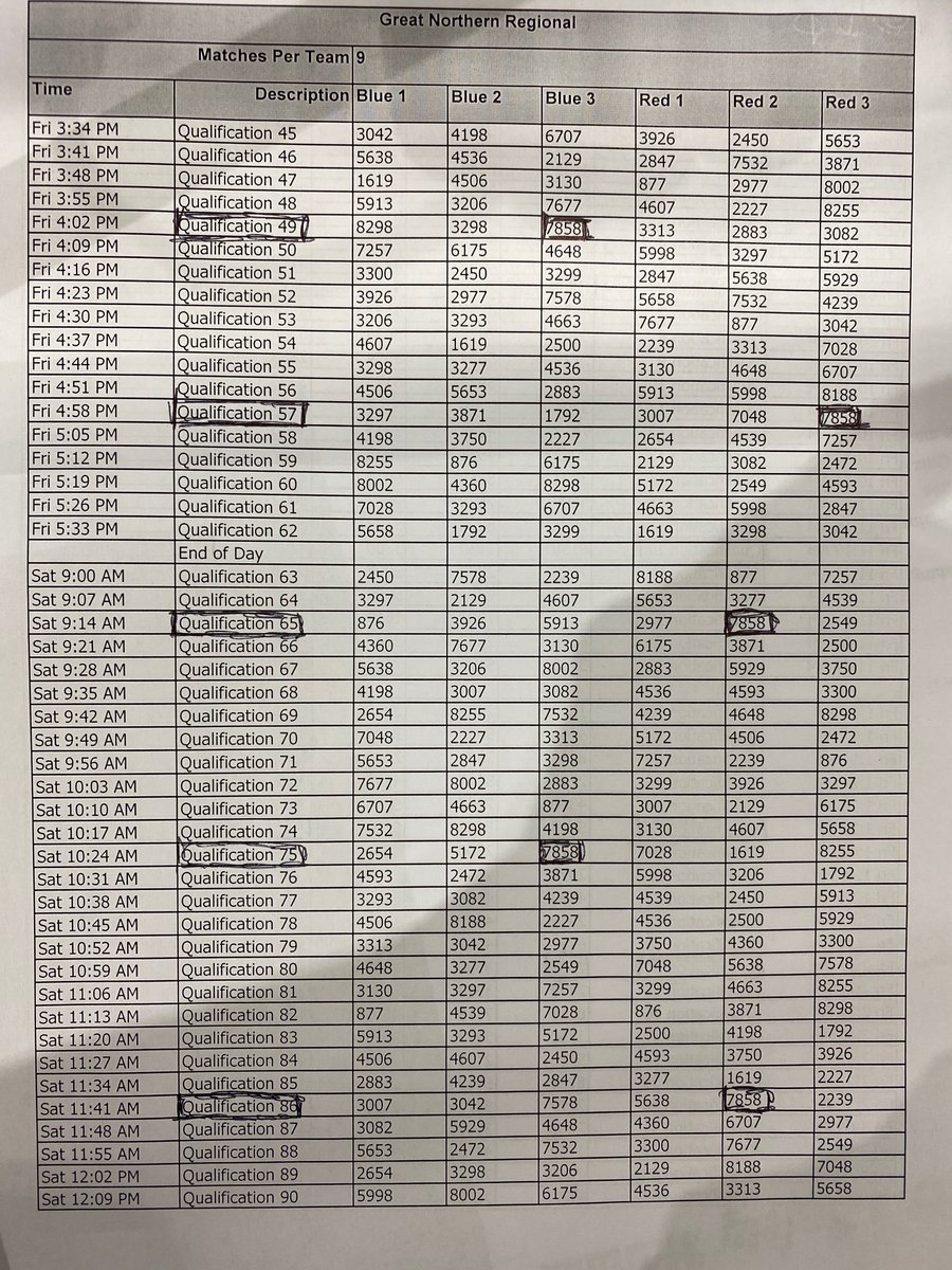 BOLD2534's tweet photo. Watch BOLD Robotics at competition in Grand Forks today. They are team number 7858. https://t.co/3EHpLfqeYO https://t.co/2fPaRqv7nE