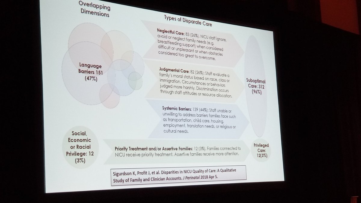 MichelleL_Cook's tweet photo. Discussing types of disparate care and implicit bias. #tchmb2020 https://t.co/v3xIXmIZxD