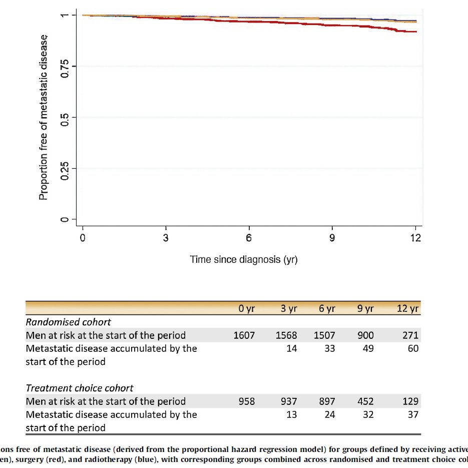 Dr. Andrew Loblaw tweet media
