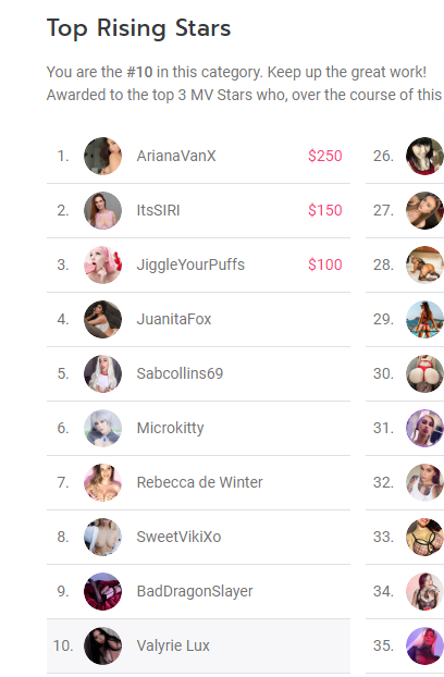 Finally made it into the Top 10 for @ManyVids Rising Stars this month! Help me get into the top 3 with<a class="tags" href="/tag/manyvids">@manyvids</a><a href="/tag/mvsales"class="tags"><span>#mvsales</span></a>