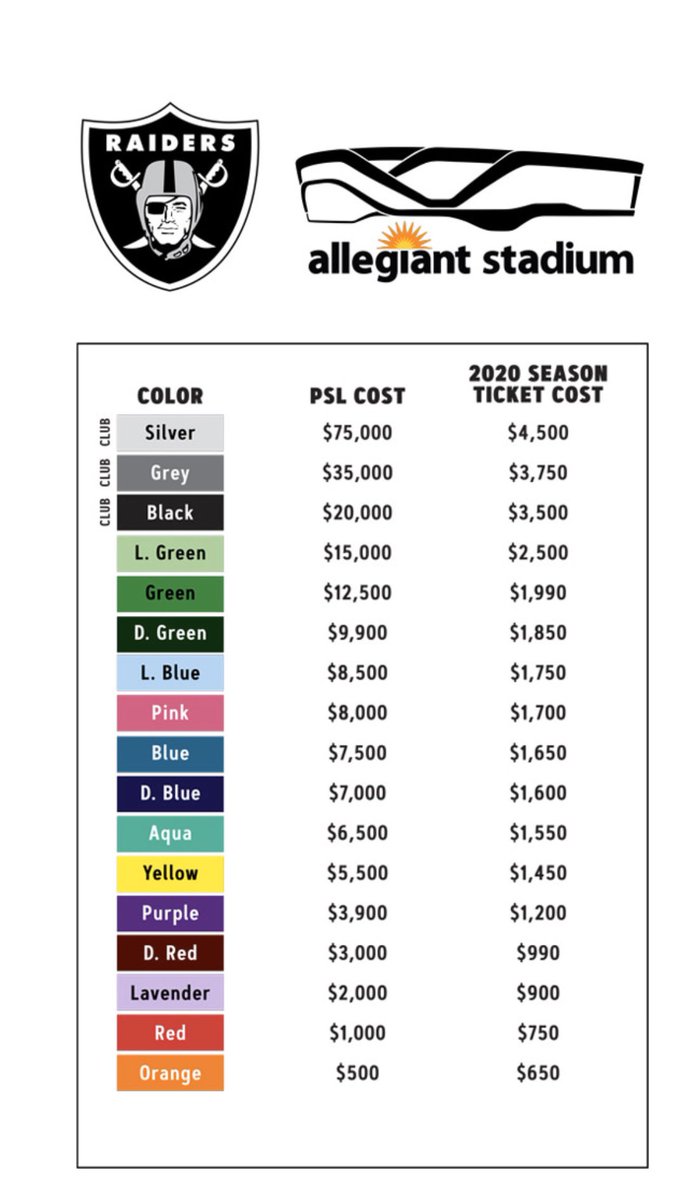 Mick Akers on X: 'Get asked all the time about Raiders PSL/season ticket  prices for Allegiant Stadium. Here's the breakdown for the sold out  PSLs/season tickets. 60% of PSL owners are from