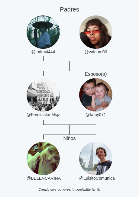 Mi Familia de Twitter:
Padres: @ludmi4444 @valeam00
Esposo(a): <a href="/tamy071/">tamy07</a>
Niños: <a href="/BELENCARINA/">BELEN CARINA</a> <a href="/LuisitoComunica/">Luisillo El Pillo</a>

via clockurl.co/key/twitterfam…

⠀