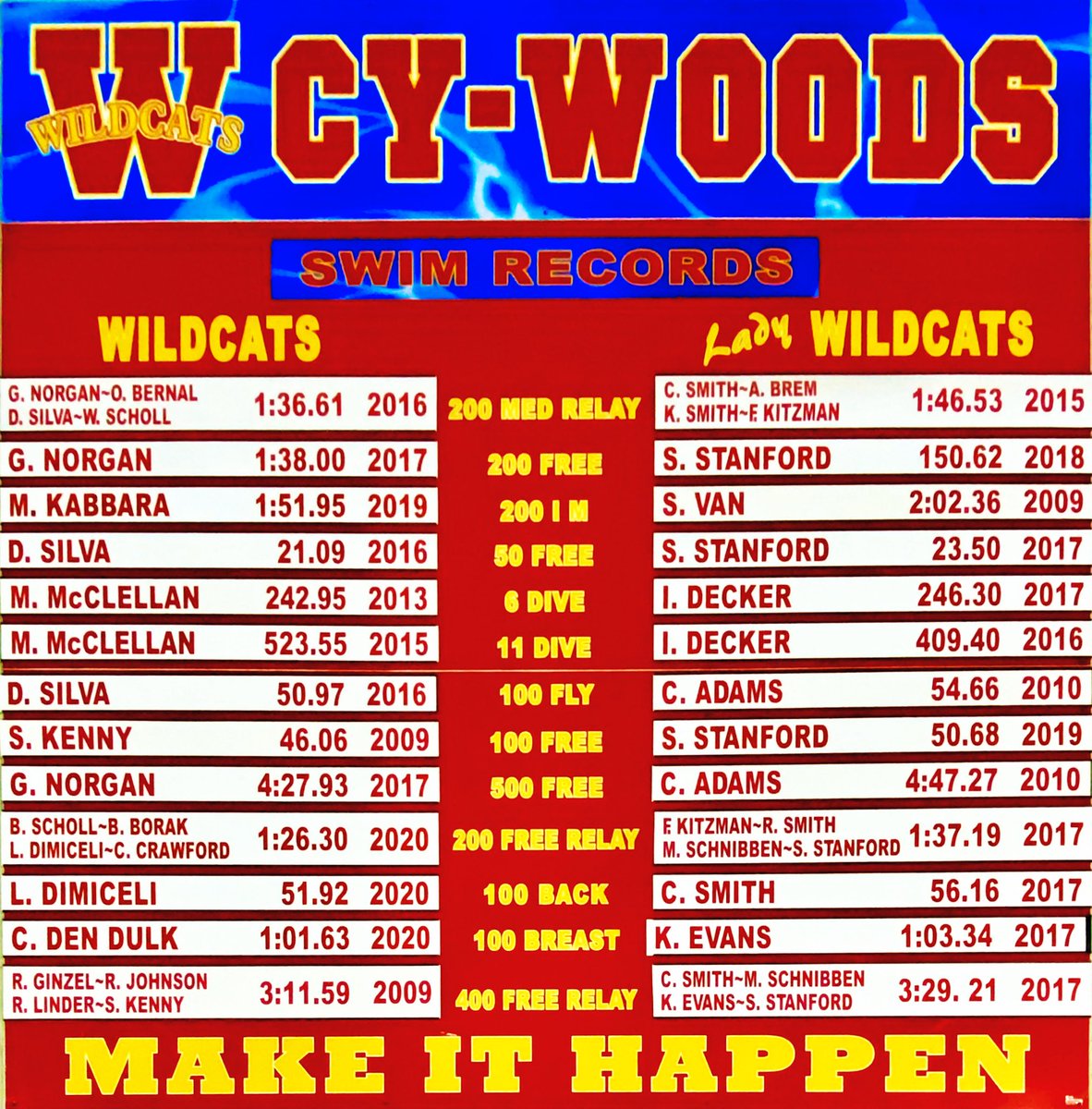 CyWoodsSwim's tweet photo. Our 2020 record breakers are now on the board!! #212swimming #cywoods212 https://t.co/vQk2gK8OA6