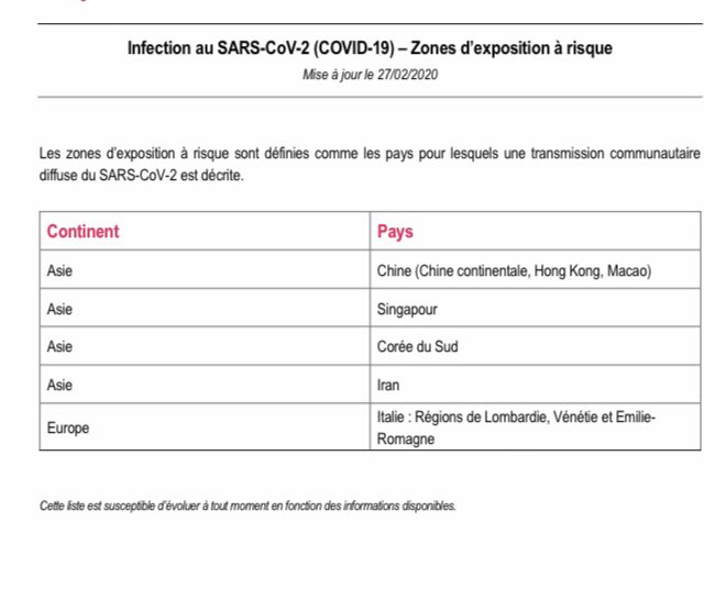 FXMoronval's tweet image. ☎️ Je suis de garde au SAMU. 
Nous avons de nombreux appels pour le #Coronavirus #COVID2019 Toutes les informations sont disponibles sur le site de Santé Publique France 😷
santepubliquefrance.fr 

Voici la liste des ZONE À RISQUE concernées à ce jour 🌍
⬇️