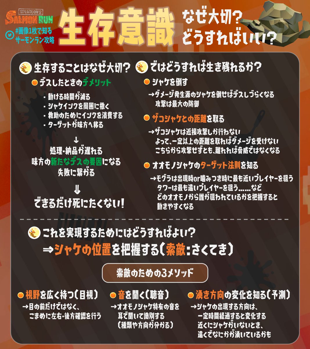 生存意識ってなぜ大切？
どうすれば生存できる？

という話。

#画像1枚で知るサーモンラン攻略