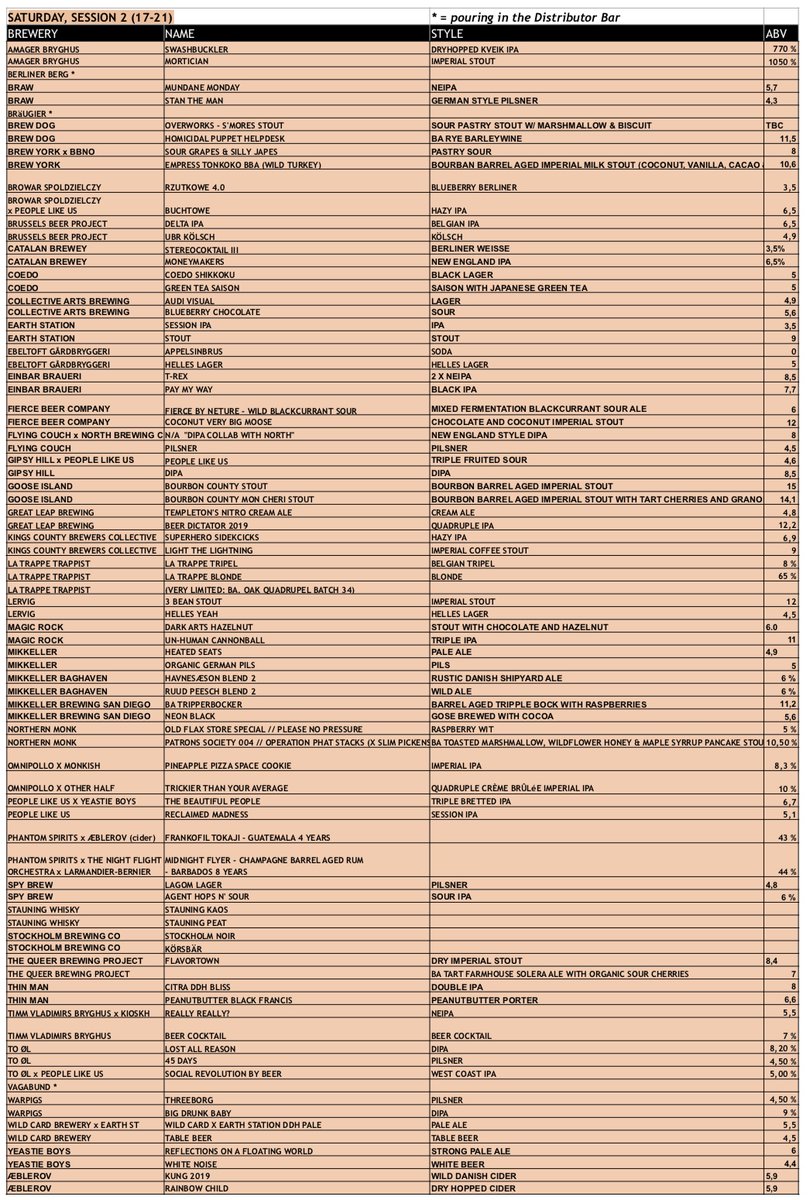 BEER LOVERS! THE #SOCIALREVOLUTIONBYBEER FESTIVAL BEER LIST IS FINALY HERE!!

Awesome beer from awesome social impact breweries around the world.

Wanna download the beer list as a PDF?
link: we.tl/t-EXPyfONyBD
.
Secure your festival tickets for HERE: srbb.peoplelikeus.dk/tickets/