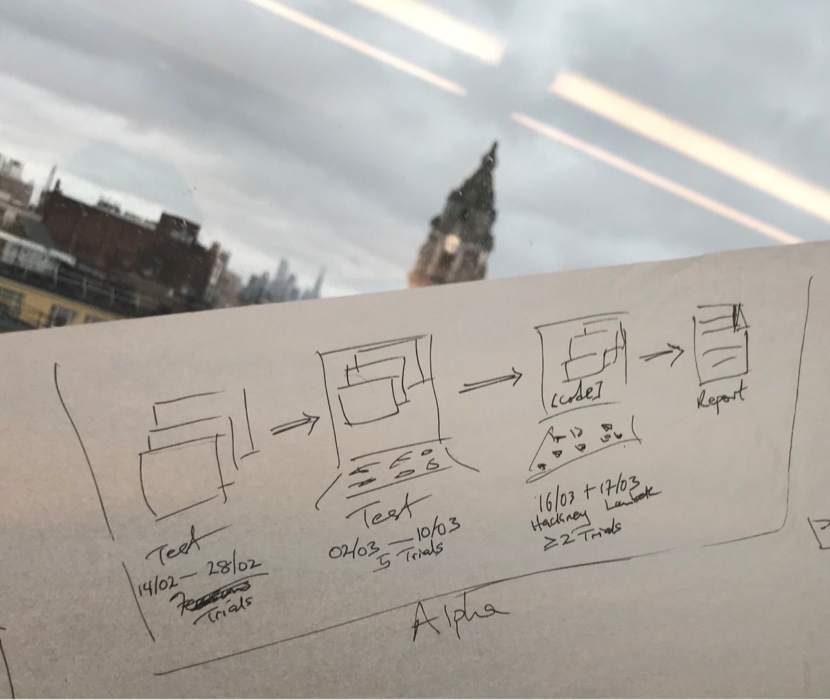 opendigitalplan's tweet photo. End of the week retrospective meeting - always good to end the week on a 😃. #fixtheplumbing #localdigital @wycombedc  @egle_a_ieva @uxyemi @opensystemslab @JackRicketts8 https://t.co/gwJtZZNzXo
