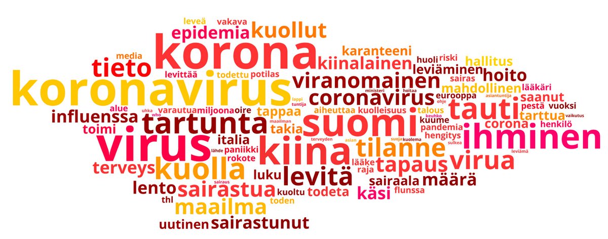 Helsinki_Int's tweet photo. Koronavirus hallitsee keskusteluita kaikkialla maailmassa. Katso miten #koronavirus näkyy 🇫🇮 sosiaalisessa mediassa:
https://t.co/Zdb6GCbXfm 
#someanalytiikka #somefi 
Analyysi: @Helsinki_Int; Data: Mohawk Analytics https://t.co/xmc9QVFd7q