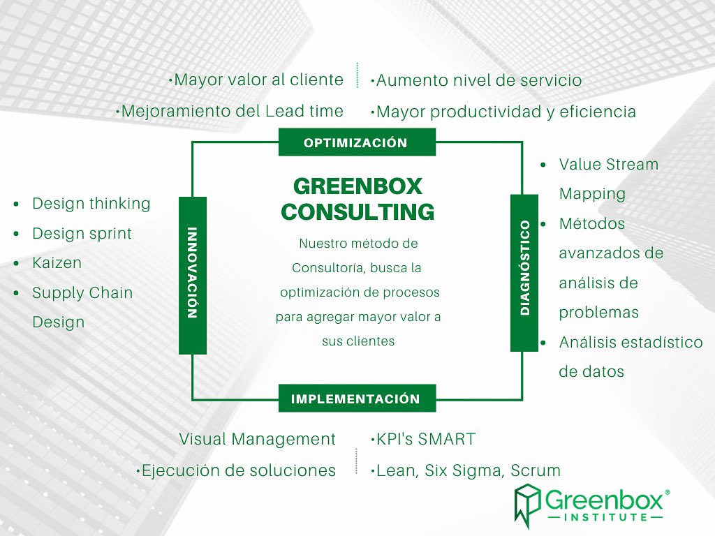 GreenBoxInst's tweet photo. ✅Consultoría 🎯Optimización de operaciones y procesos 🔑Para sectores productivos y de servicios. Más información en info@greenboxinstitute.com #consultoria #consultoriaprocesos #consultoriaoperacional #ecuador #mejoracontinua #leanecuador https://t.co/5IyvKd3RVn