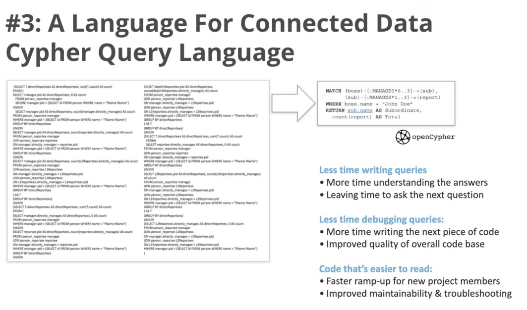 Amy Hodler Having A Query Language Created For Graphs Makes Us Much More Efficient Example On bt Brief Of How Neo4j Does It The Picture Shows A Sql Query Vs