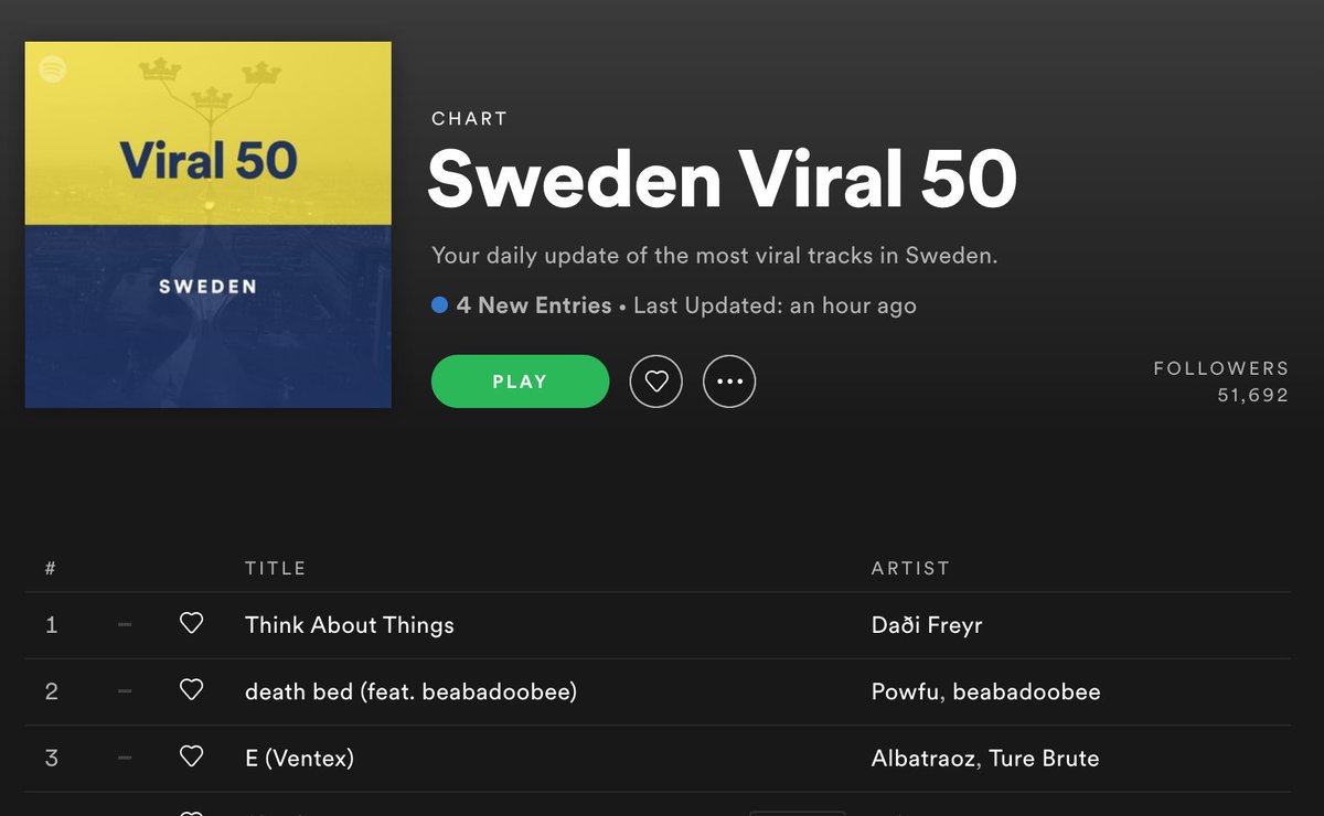 það er allt að verða vitlaust