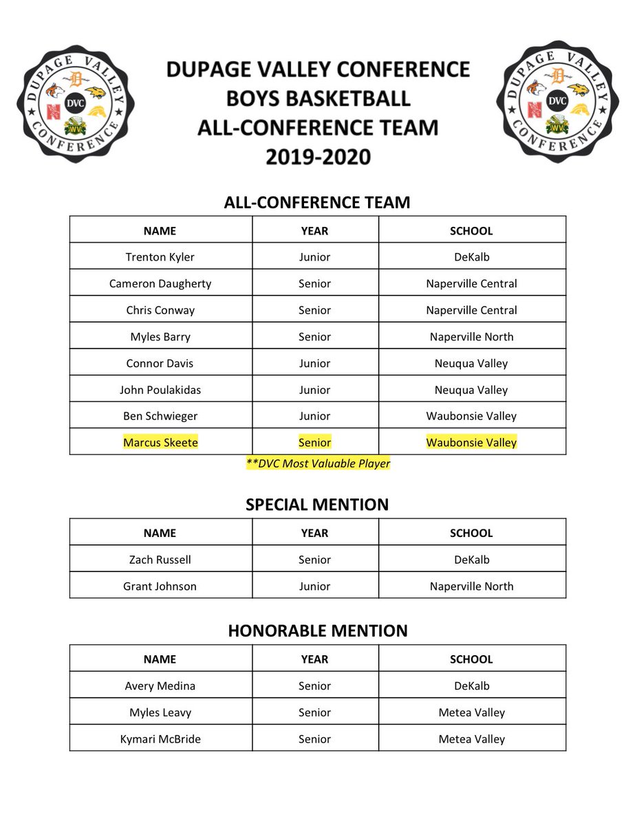 kevin_schmit's tweet photo. Congrats to the all-DuPage Valley Conference boys basketball team... https://t.co/ygarOkmblp