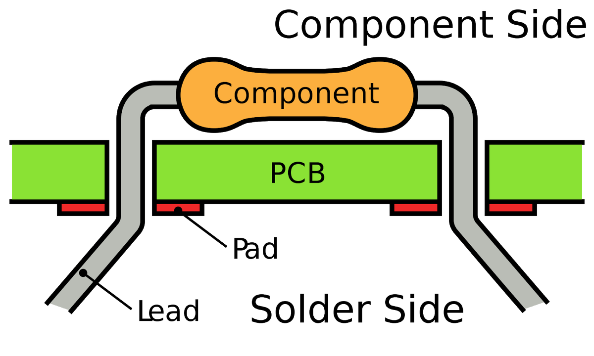 altium_es's tweet photo. Tecnología de orificio pasante: Descubre por qué utilizar la tecnología de orificio pasante en lugar de la tecnología de montaje superficial para el diseño de su PCB. #TechTips #PCBasics
https://t.co/LA51DRzMtJ https://t.co/GfFa9omLSo