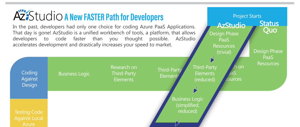 MonzaCloud's tweet photo. Feel like your #development is going TOO SLOWLY? 🐌

AZstudio is the new FASTER ⚡️path.

https://t.co/OSBsAbC0HO https://t.co/5CdSqpSJD8