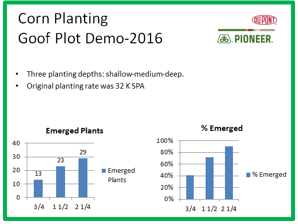 phhermans's tweet photo. Hermans, why are you talking about corn plantign depth in Feb! Because it effects emergence and yuield a lot...lost of time yet left to get your planter tuned up right...stuff to think about as we wait for spring to come! #Corn #Agronomy #PlantingDepth https://t.co/z85Ebbq5vW