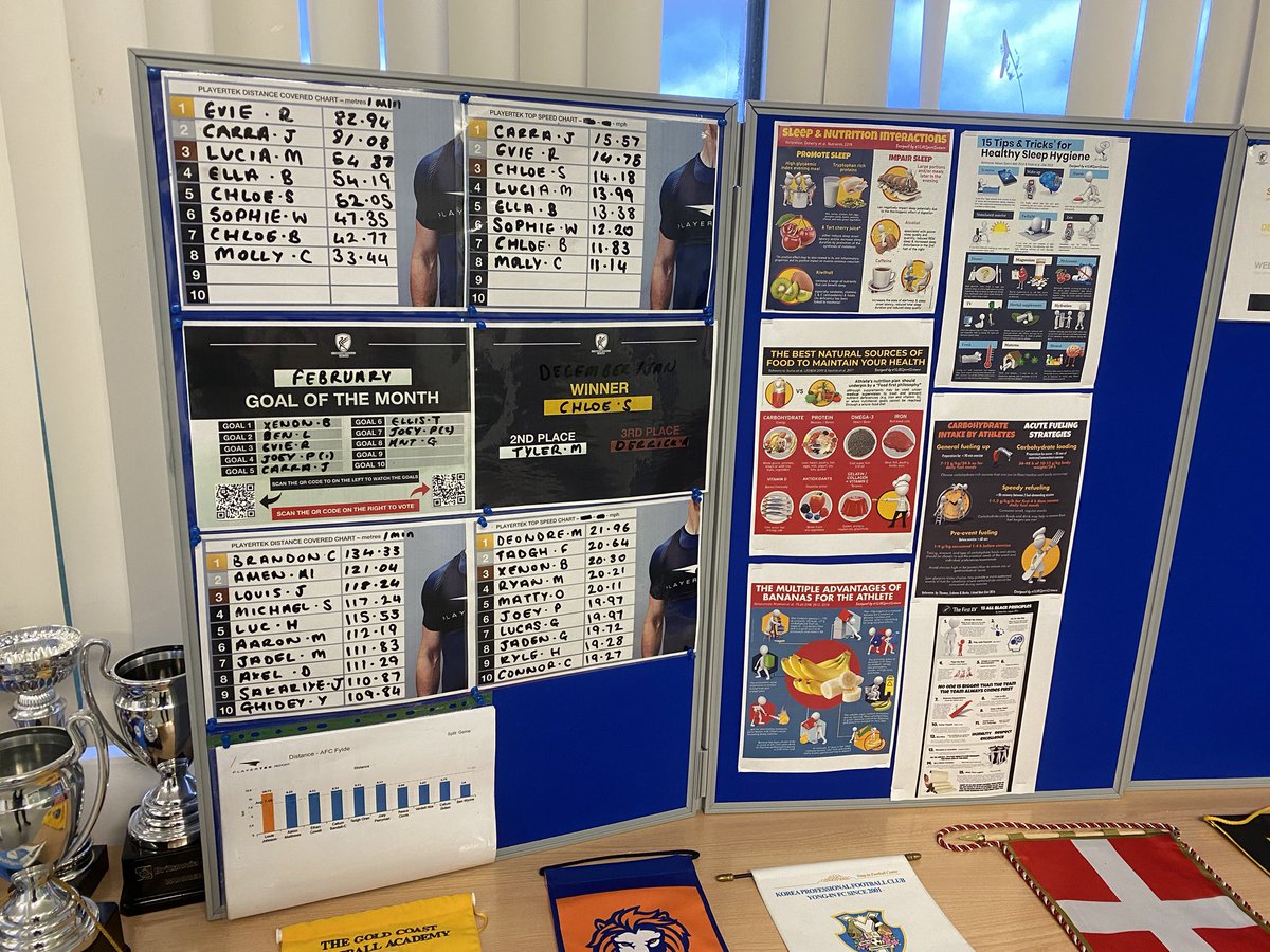 Sport Science information display with GPS performance charts, Goal of the month competition, nutrition information and more.