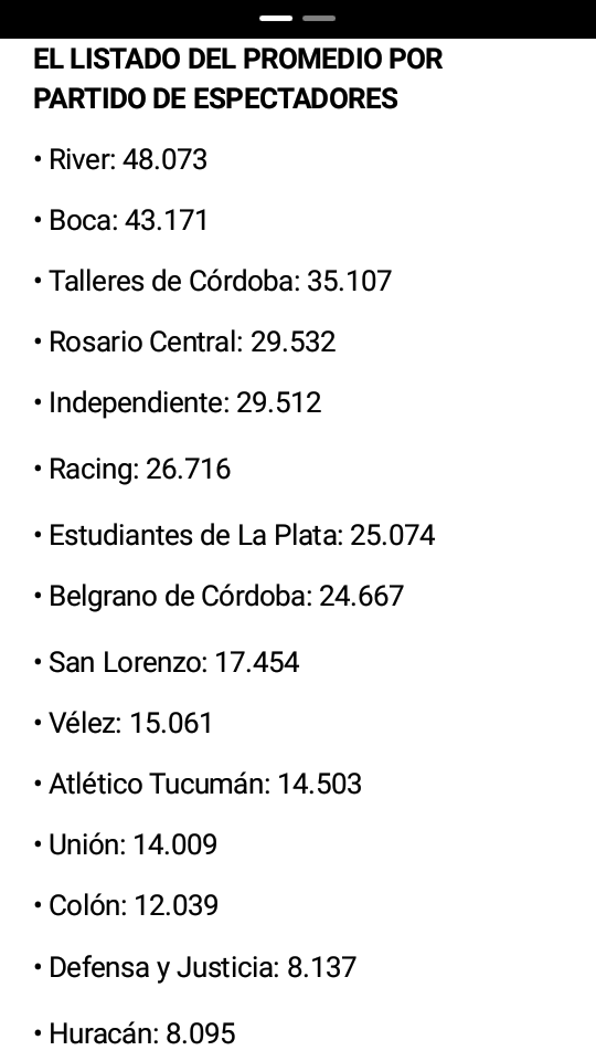 Talleres | El club con mayor concurrencia de público por partido del interior y el tercero a nivel nacional detrás de <a href="/BocaJrsOficial/">Boca Juniors</a> y <a href="/RiverPlate/">River Plate</a>.
Las estadísticas las reveló <a href="/afa/">AFA</a> en un informe desde 2018/9 donde también ingresaron clubes que hoy juegan en el ascenso.