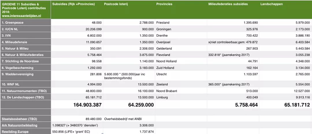 msvschiphorst's tweet image. Clubjes "nooitgenoeg"
Stop de Groene Leugen....