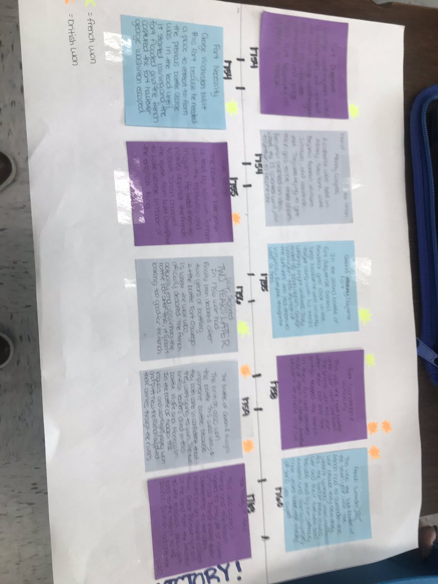 ValleyviewMS's tweet photo. Creating timelines in 7th grade Social Studies. #vvpride #coveringclass #greatjobstudents https://t.co/EYw7pCnhGk