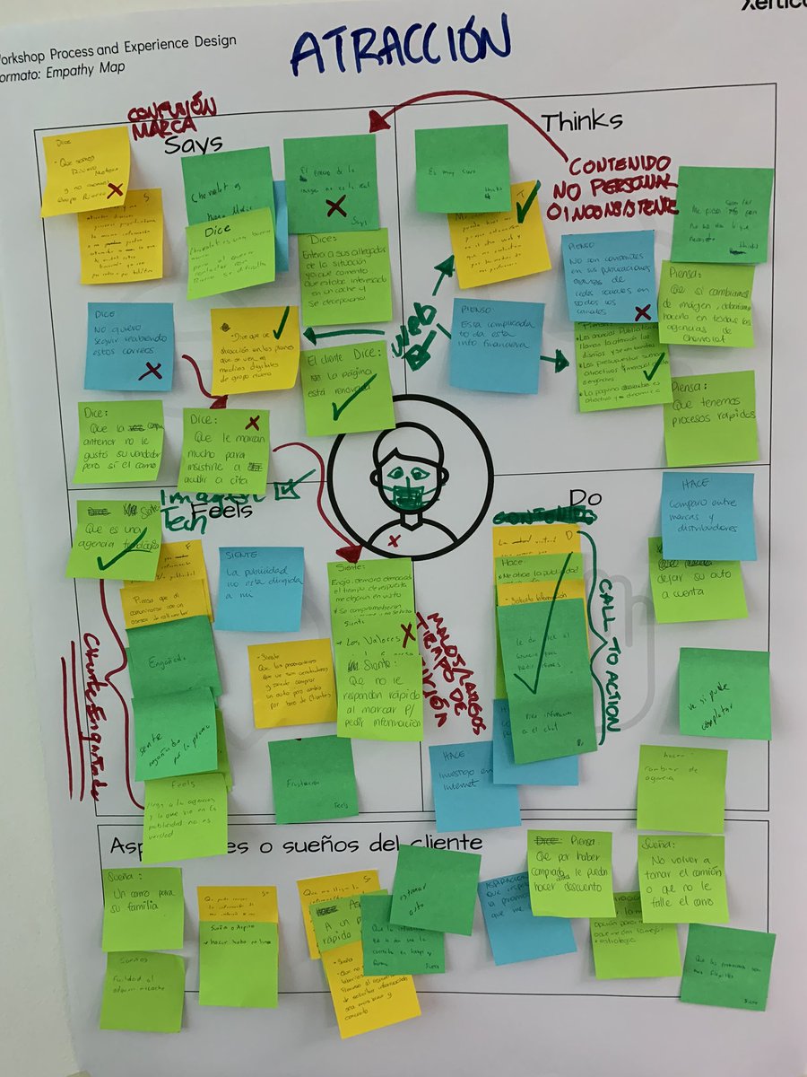 Cómo cuando el coronavirus llega hasta el arquetipo de tus mapas de empatía. #cx