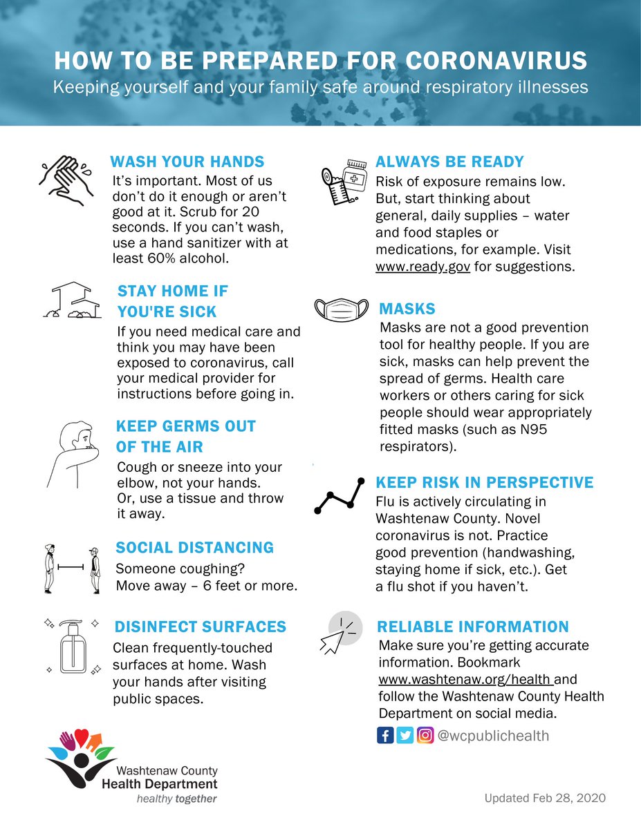 While risk of the new coronavirus (#COVIDー19) remains low locally, it's always good to be prepared. Here are some things you can do. Bonus - these steps can help slow the spread of flu as well, which has hospitalized close to 200 people in Washtenaw County already this season.