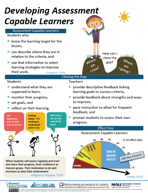 Scott_Jaws's tweet photo. Developing assessment capable learners is about bridging the gap from where students are currently at to where they need to go. How can we close this gap for our students? @MelissaABlossom @DVielee @sarah_rush1 @gjakewiese @FC_Mustangs #WeGrowEducators https://t.co/VCB8ci1Rfe
