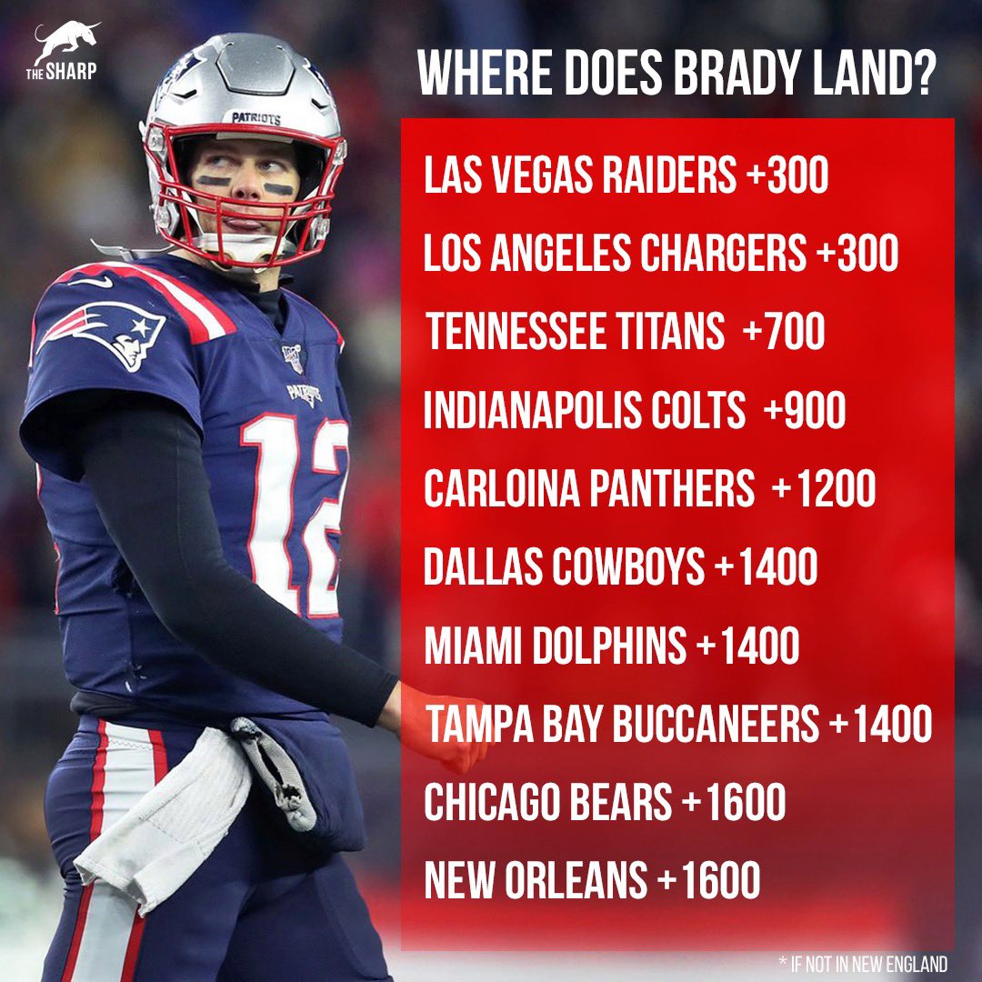 sharpcovers's tweet photo. Where does Brady land? Tweet us your replies! #tombrady #thesharp #sharpcovers #sportsbetting #tb12 https://t.co/NxDrXsasm9