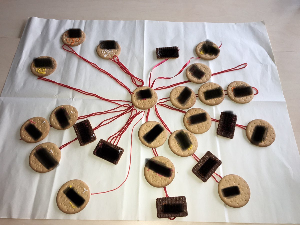 A great afternoon of interactive, edible Eco Maps with a young person! 😃

Rich teas for females, Malted milk for males with icing names.👨‍👩‍👧‍👦

Strawberry laces for strong relationships, ribbon for ok and pen for negative relationships! 

@Bhamchildtrust #socialworker #directwork