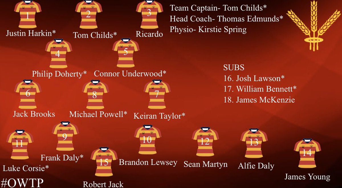 StockwoodPark's tweet photo. Your 3rd team for tomorrow’s home against Luton RFC and a updated 1st team with Josh Lawson coming onto the bench to get his 1st team debut. https://t.co/kbYzgWqeqG