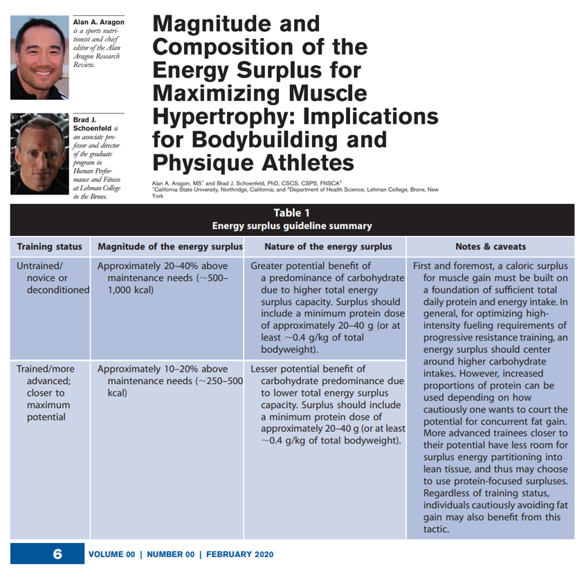 TheAlanAragon's tweet image. New paper just hit "ahead of print" publication, summary of evidence-based findings attached. Big thanks to Saint Bradley Schoenfeld (@BradSchoenfeld) for the collaboration. One for the history books. :) journals.lww.com/nsca-scj/Abstr…