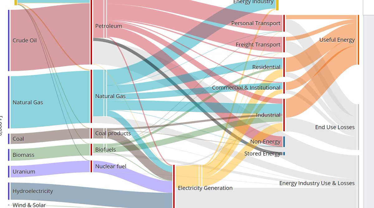 Mike50243787's tweet image. #SankeyDiagram #PHYS273