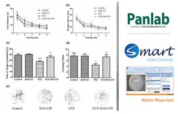 A link between type 2 #diabetes and #Alzheimer’s disease for new neuroprotective targets. bit.ly/37uVy32
A study using our SMART Video-tracking system.
bit.ly/3bMgKVJ
 
#SMARTPHA #videotracking #memory #watermaze #ymaze #spontaneousalternation #Panlab