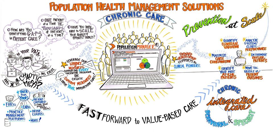 LisaArora's tweet photo. #visualmediation #visuals #visualpractitioner #visualgraphics #graphicfacilitation #graphics #mediation #draw #graphicrecording #creativity #create https://t.co/mKCjxtoQnX