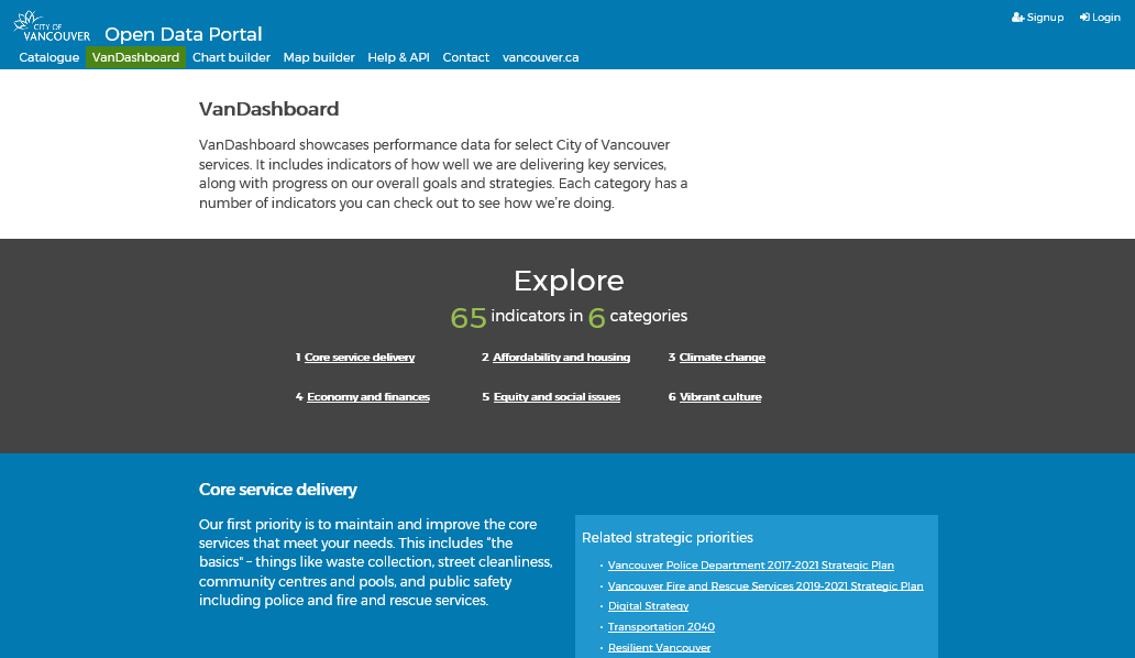 VanOpenData's tweet photo. Check out the new performance metrics dashboard on our #opendata portal! How is @CityofVancouver doing against the 65 key metrics in six categories? You can drill down to sort and view historical metric data too. Come see this brand new #VanDashboard at https://t.co/qX3vQSK2Zs https://t.co/RhoHA5E0fA