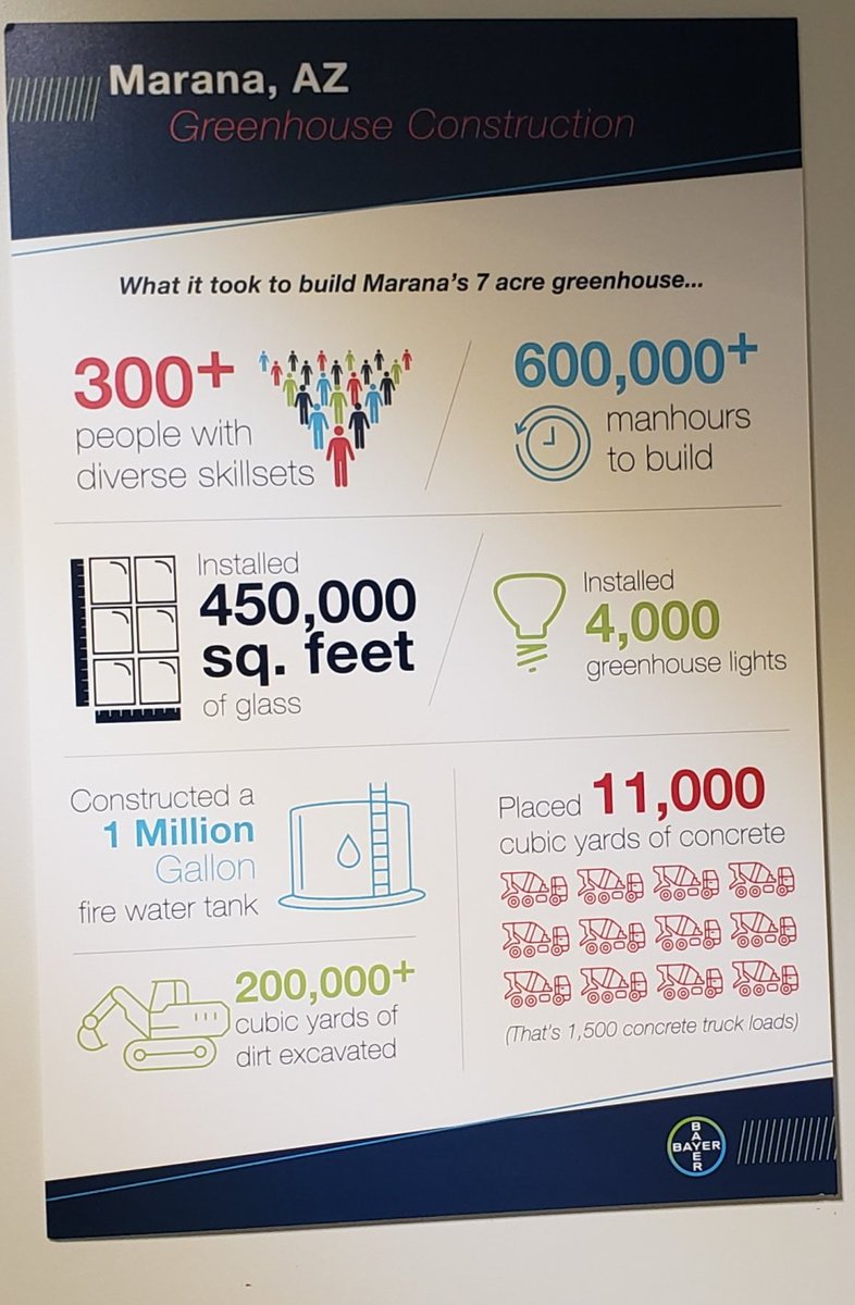 Phenomenal tour of the new <a href="/Bayer4Crops/">Bayer | Crop Science</a> greenhouse facility in Marana, AZ for #Phenome2020 in advance of the grand opening next week! Staff were super kind, knowledgeable, and proud of this $100 million dollar facility! Will be a thread as I get time.